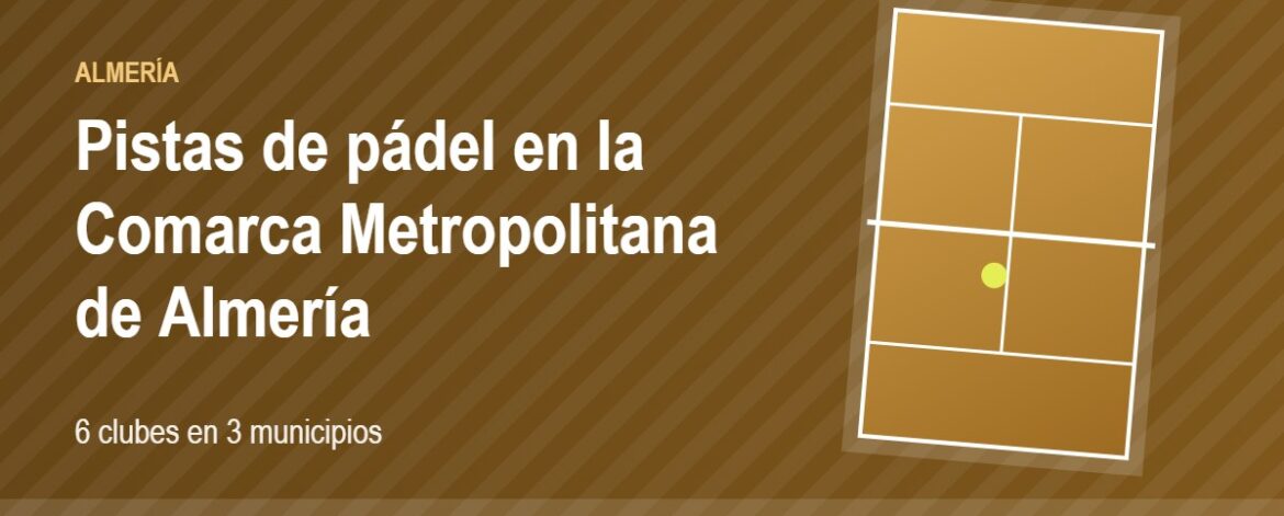 Tarjeta de las pistas de pádel de la Comarca Metropolitana de Almería: 6 clubes en 3 municipios